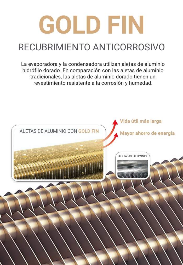 Detalle en primer plano del recubrimiento anticorrosivo "GOLD FIN" en las aletas de aluminio hidrófilo dorado. Se destacan sus beneficios de mayor vida útil, mayor ahorro de energía y resistencia a la corrosión y humedad.